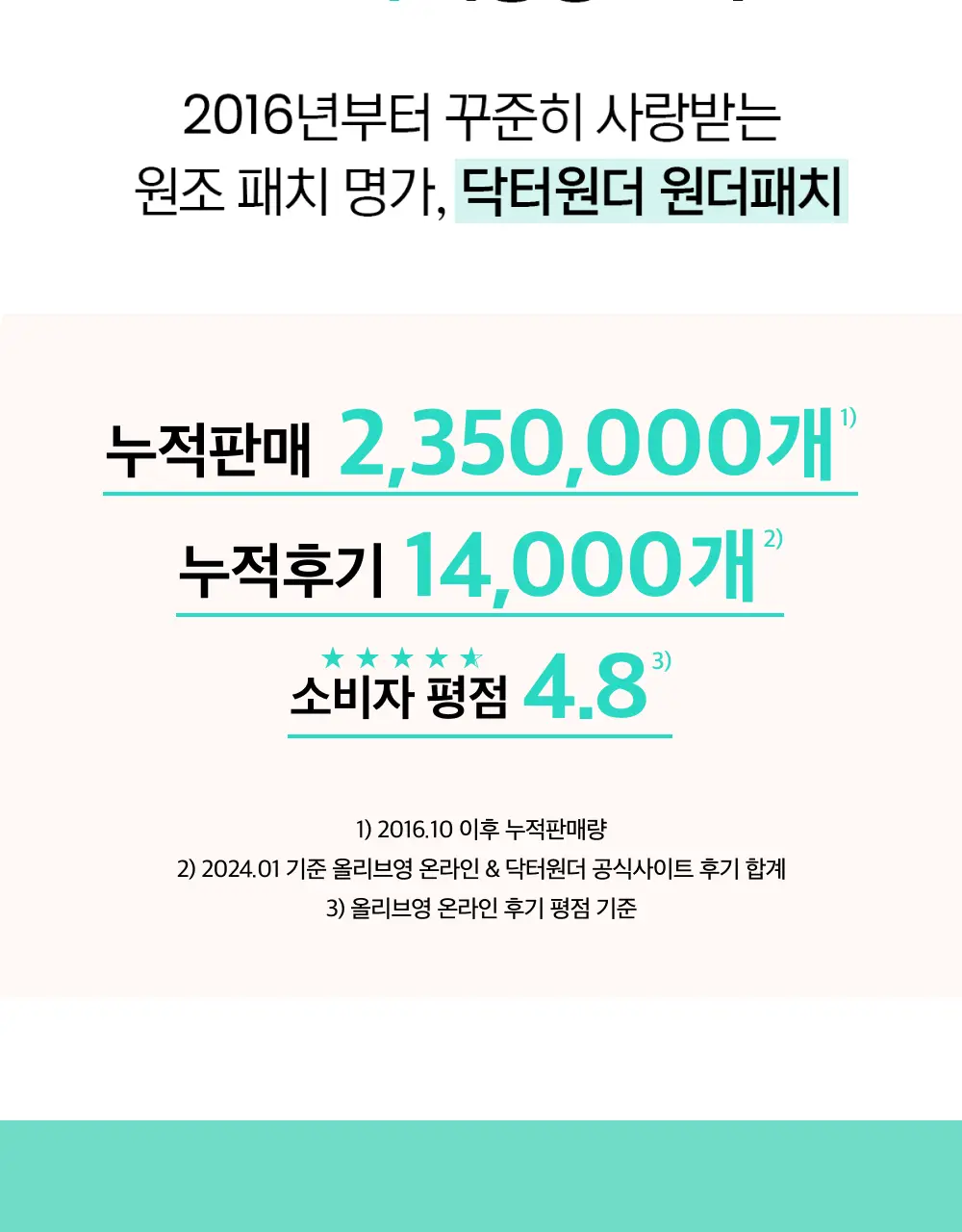 [증량] 닥터원더 원더패치 135매 상세페이지 3